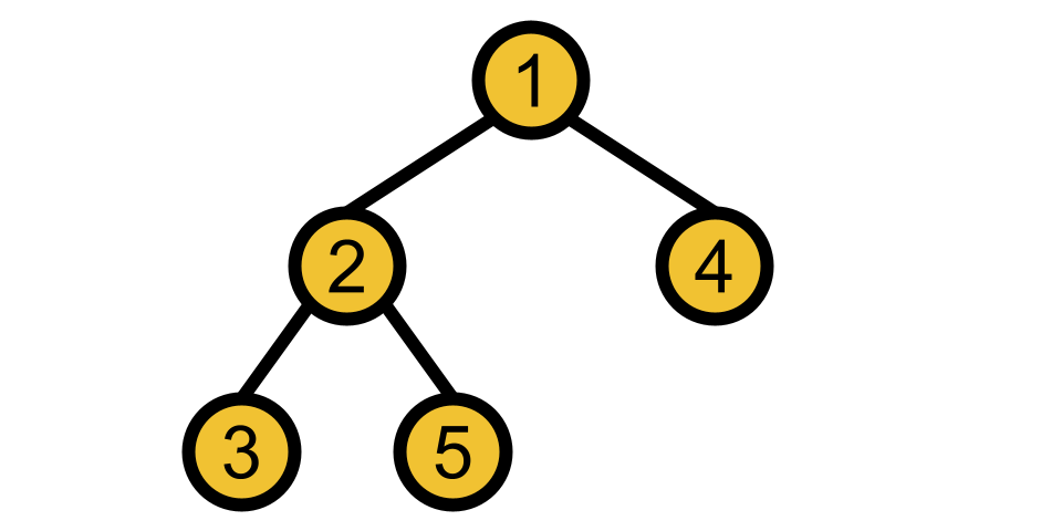 CS 1332 Data Structures and Algorithms Visualizations