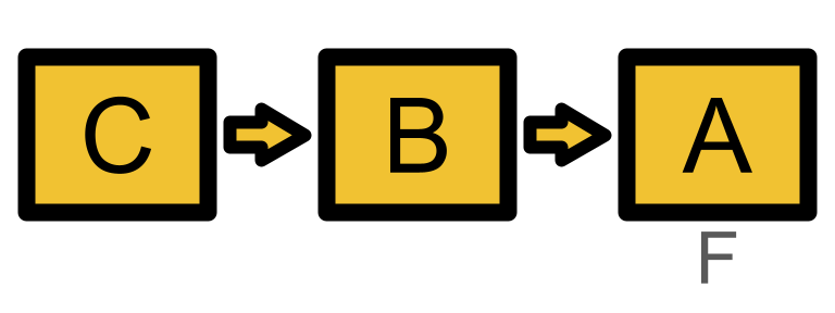 CS 1332 Data Structures and Algorithms Visualizations