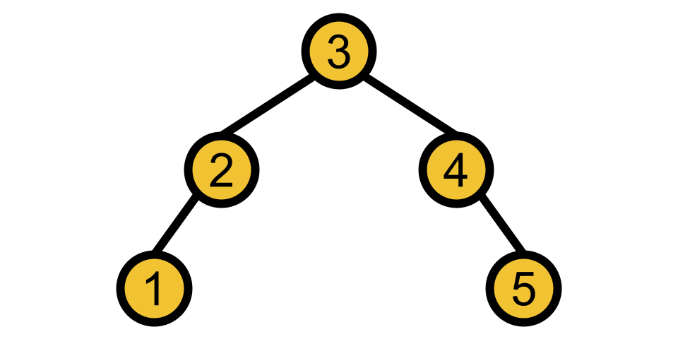 SplayTree