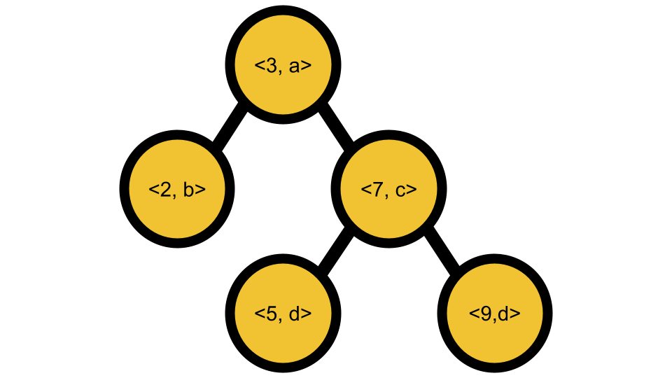 CS 1332 Data Structures and Algorithms Visualizations